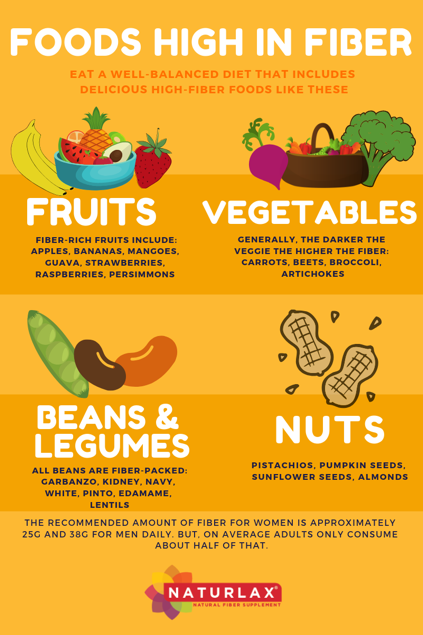 High Fiber Foods Naturlax